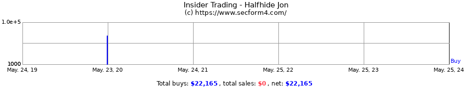 Insider Trading Transactions for Halfhide Jon