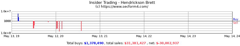 Insider Trading Transactions for Hendrickson Brett