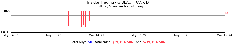 Insider Trading Transactions for GIBEAU FRANK D