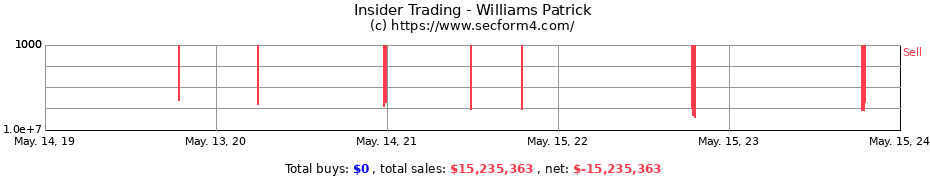 Insider Trading Transactions for Williams Patrick