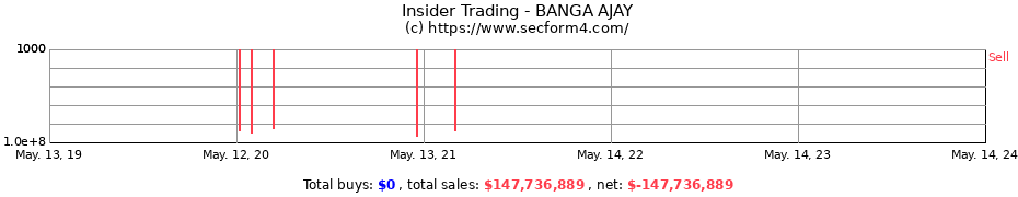 Insider Trading Transactions for BANGA AJAY