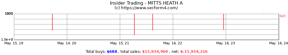 Insider Trading Transactions for MITTS HEATH A
