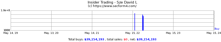 Insider Trading Transactions for Sze David L
