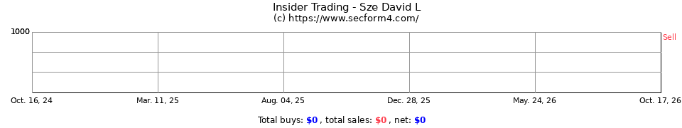 Insider Trading Transactions for Sze David L