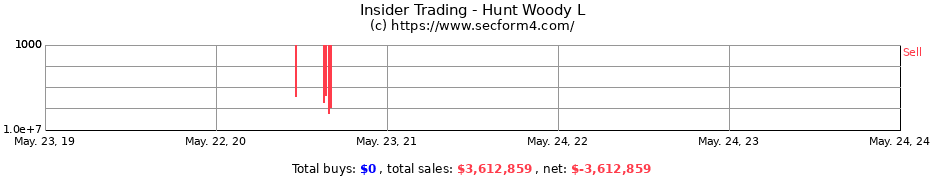 Insider Trading Transactions for Hunt Woody L