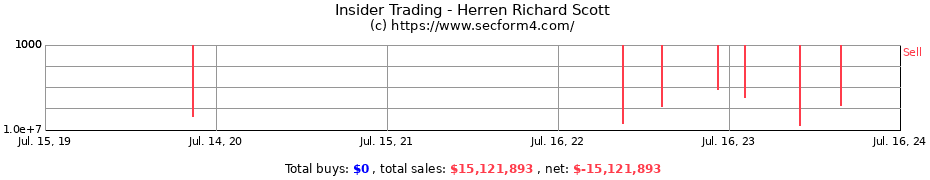Insider Trading Transactions for Herren Richard Scott