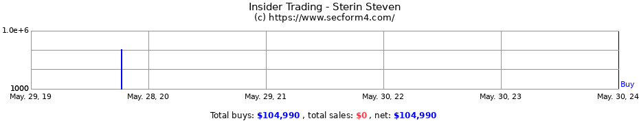 Insider Trading Transactions for Sterin Steven