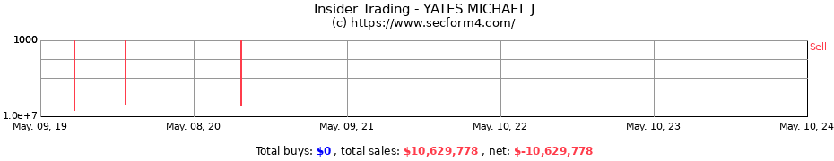 Insider Trading Transactions for YATES MICHAEL J