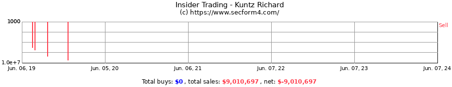 Insider Trading Transactions for Kuntz Richard