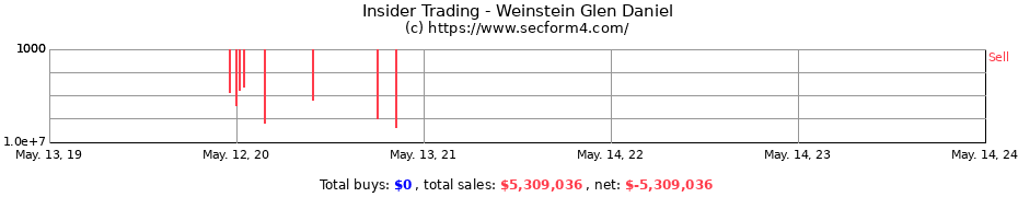 Insider Trading Transactions for Weinstein Glen Daniel