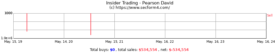 Insider Trading Transactions for Pearson David