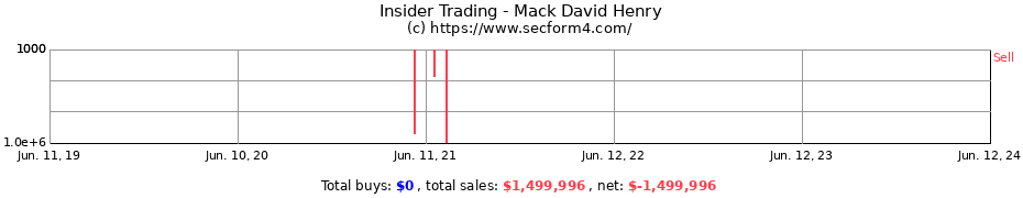 Insider Trading Transactions for Mack David Henry