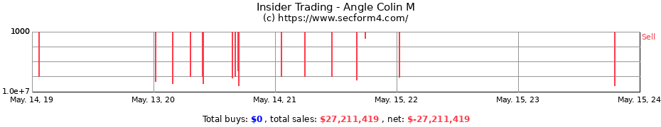 Insider Trading Transactions for Angle Colin M