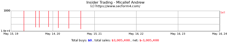 Insider Trading Transactions for Micallef Andrew