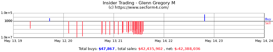 Insider Trading Transactions for Glenn Gregory M