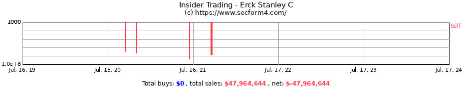 Insider Trading Transactions for Erck Stanley C