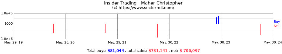 Insider Trading Transactions for Maher Christopher