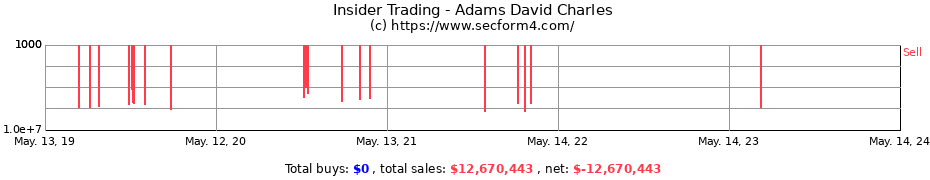Insider Trading Transactions for Adams David Charles