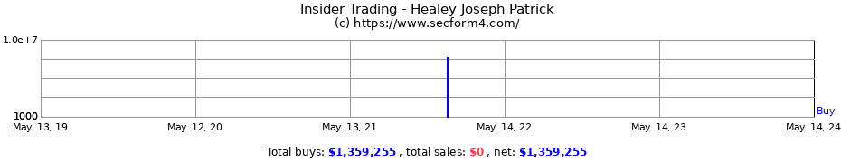 Insider Trading Transactions for Healey Joseph Patrick