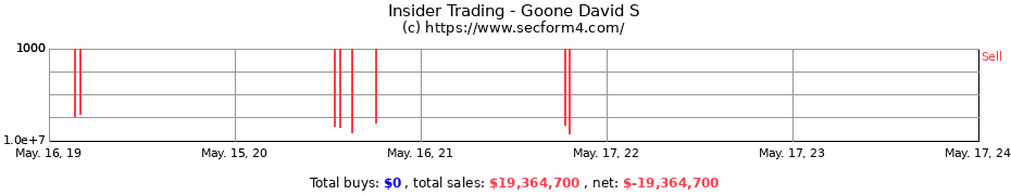 Insider Trading Transactions for Goone David S