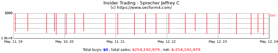 Insider Trading Transactions for Sprecher Jeffrey C