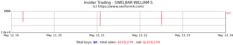 Insider Trading Transactions for SWELBAR WILLIAM S