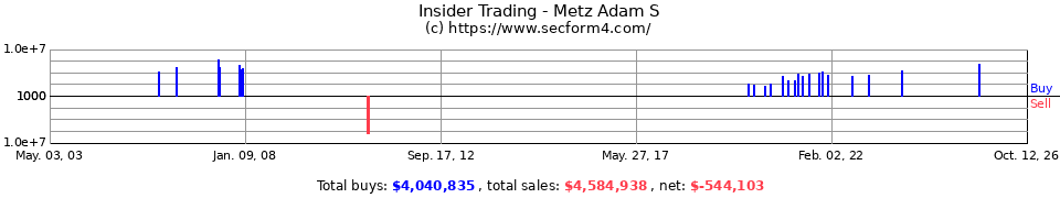Insider Trading Transactions for Metz Adam S