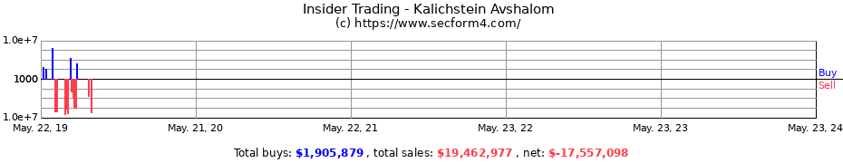 Insider Trading Transactions for Kalichstein Avshalom