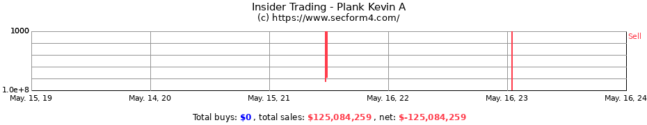 Insider Trading Transactions for Plank Kevin A
