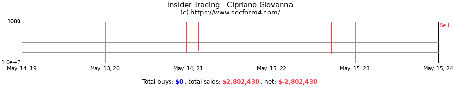 Insider Trading Transactions for Cipriano Giovanna