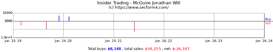 Insider Trading Transactions for McGuire Jonathan Will