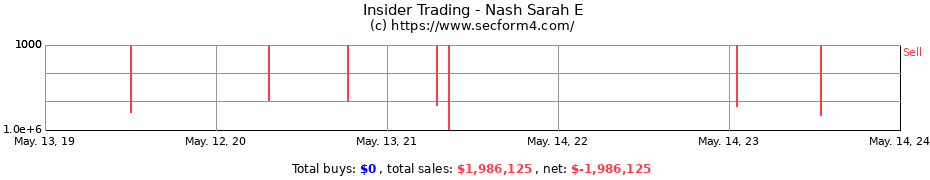 Insider Trading Transactions for Nash Sarah E