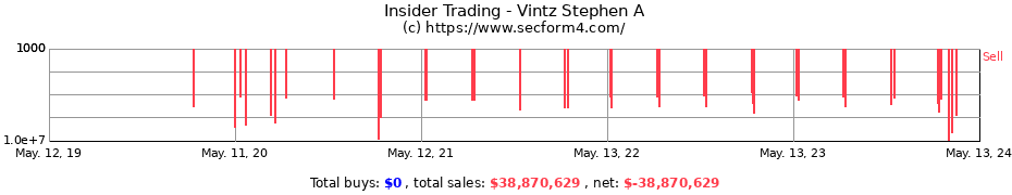 Insider Trading Transactions for Vintz Stephen A