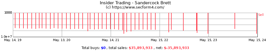 Insider Trading Transactions for Sandercock Brett