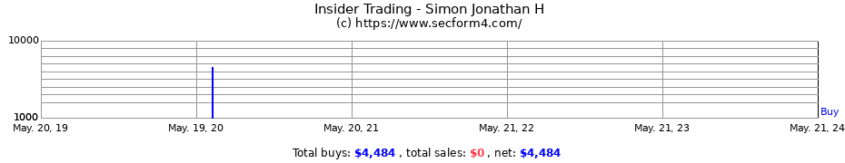 Insider Trading Transactions for Simon Jonathan H