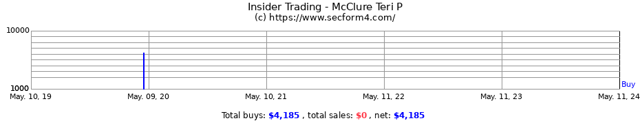 Insider Trading Transactions for McClure Teri P