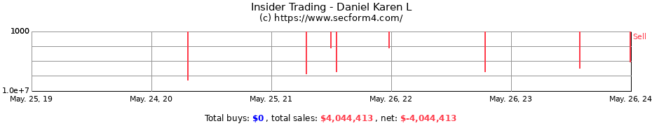 Insider Trading Transactions for Daniel Karen L
