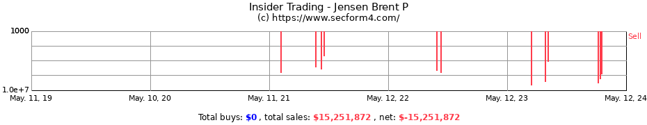 Insider Trading Transactions for Jensen Brent P