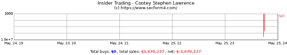 Insider Trading Transactions for Cootey Stephen Lawrence