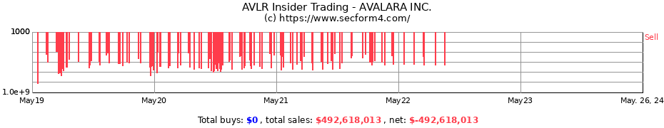 Insider Trading Transactions for AVALARA INC.
