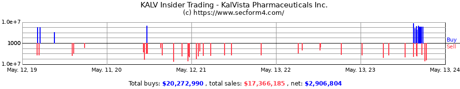 Insider Trading Transactions for KalVista Pharmaceuticals Inc.