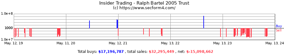 Insider Trading Transactions for Ralph Bartel 2005 Trust