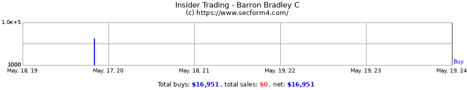 Insider Trading Transactions for Barron Bradley C