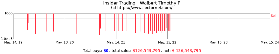Insider Trading Transactions for Walbert Timothy P