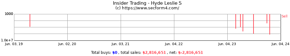 Insider Trading Transactions for Hyde Leslie S