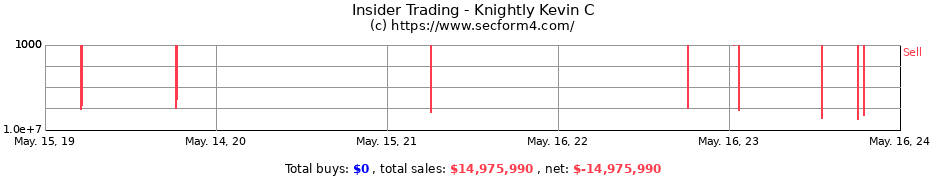 Insider Trading Transactions for Knightly Kevin C