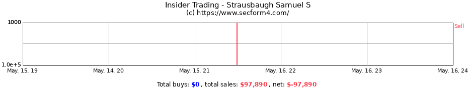 Insider Trading Transactions for Strausbaugh Samuel S