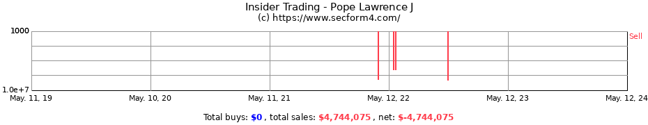 Insider Trading Transactions for Pope Lawrence J