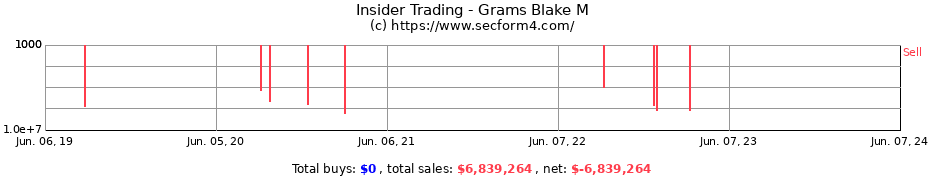 Insider Trading Transactions for Grams Blake M