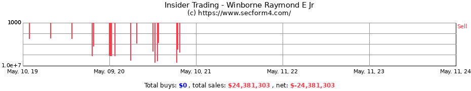 Insider Trading Transactions for Winborne Raymond E Jr